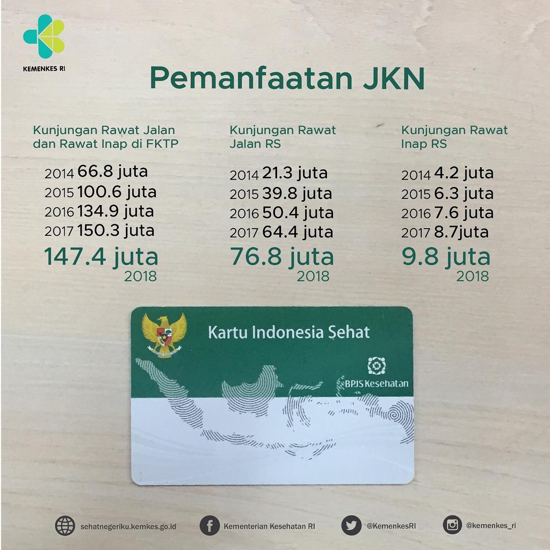 Pemanfaatan JKN - 20190226